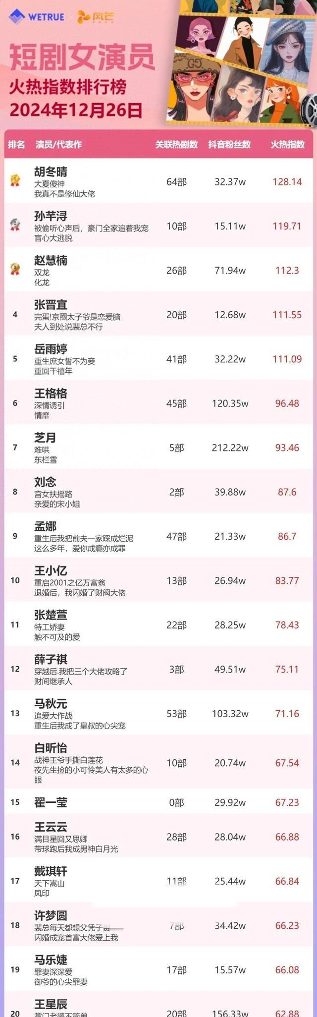 热度女演员合集